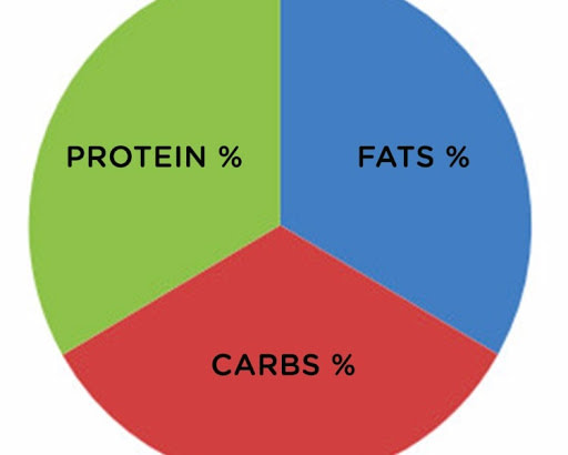 Basal Metabolic Rate – How much should you be eating? - Active-Rest